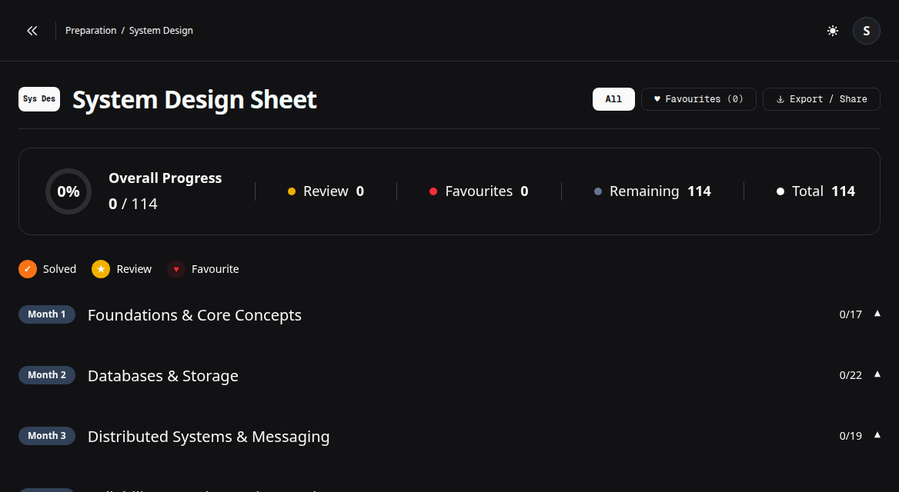 System Design, DBMS, OS & OOPs screenshot